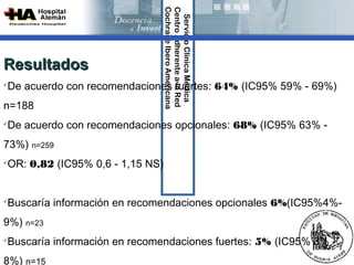 Cochrane Ibero Americana
                                 Centro Adherente a la Red 
                                  Servicio Clínica Médica
Resultados
De acuerdo con recomendaciones fuertes: 64% (IC95% 59% - 69%)




n=188
De acuerdo con recomendaciones opcionales: 68% (IC95% 63% -




73%) n=259
OR: 0,82 (IC95% 0,6 - 1,15 NS)





Buscaría información en recomendaciones opcionales 6%(IC95%4%-




9%) n=23
Buscaría información en recomendaciones fuertes: 5% (IC95% 3% -




8%) n=15
 