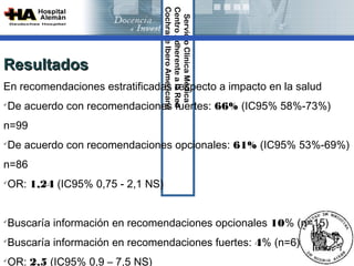 Cochrane Ibero Americana
                                 Centro Adherente a la Red 
                                  Servicio Clínica Médica
Resultados
En recomendaciones estratificadas respecto a impacto en la salud
De acuerdo con recomendaciones fuertes: 66% (IC95% 58%-73%)




n=99
De acuerdo con recomendaciones opcionales: 61% (IC95% 53%-69%)




n=86
OR: 1,24 (IC95% 0,75 - 2,1 NS)





Buscaría información en recomendaciones opcionales 10% (n=15)




Buscaría información en recomendaciones fuertes: 4% (n=6)




OR: 2,5 (IC95% 0,9 – 7,5 NS)

 