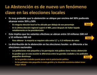 La Abstención es de nuevo un fenómeno
clave en las elecciones locales


Es muy probable que la abstención se ubique por encima del 30% pudiendo
alcanzar entre 35% y 50%





Datos

Esto Implica que los votantes efectivos se ubican entre 10 millones 500 mil
y 12 millones 400 mil
Datos




En ninguna elección local se ha ubicado por debajo de ese porcentaje
En la última elección regional superó el 48%, poco después de haber bajado
notablemente en las presidenciales

Para obtener la mayoría se requiere sólo entre 5,7 y 6.3 millones de votos

La distribución de la abstención en las elecciones locales es diferente a las
elecciones nacionales



Las poblaciones más pequeñas y las parroquias más pobres tiene menos abstención
Es posible que en esta ocasión la diferencia entre las grandes ciudades y los poblados
pequeños disminuya
Datos
 En las grandes ciudades puede pesar más la polarización política
 En los poblados más pequeños la mala gestión y la situación económica deben tener
mayor efecto

 