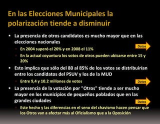 En las Elecciones Municipales la
polarización tiende a disminuir
 La presencia de otros candidatos es mucho mayor que en las

elecciones nacionales
 En 2004 superó el 20% y en 2008 el 11%

Datos

 En la actual coyuntura los votos de otros pueden ubicarse entre 15 y

20%

 Esto implica que sólo del 80 al 85% de los votos se distribuirían

entre los candidatos del PSUV y los de la MUD
 Entre 9,4 y 10.2 millones de votos

Datos

 La presencia de la votación por "Otros" tiende a ser mucho

mayor en los municipios de pequeños poblados que en las
grandes ciudades
Datos
 Este hecho y las diferencias en el seno del chavismo hacen pensar que

los Otros van a afectar más al Oficialismo que a la Oposición

 