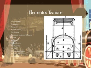 Elementos Técnicos 1) embocadura, 2) laterales, 3) manto, 4) telón de boca,  5) ciclorama, 6) guía que sostiene el ciclorama, 7) telar, 8) escena, 9) escotillones, 10) proscenio, 11) foso,  12) paredes laterales,  13) pared del fondo,  14) elevadores. 