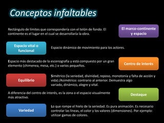 Conceptos infaltables
Rectángulo de límites que correspondería con el telón de fondo. El
continente es el lugar en el cual se desarrollaría la obra.
El marco-continente
y espacio
Espacio vital o
funcional
Espacio dinámico de movimiento para los actores.
Centro de interés
Espacio más destacado de la escenografía y está compuesto por un gran
elemento (chimenea, mesa, etc.) o varios pequeños.
Equilibrio
Simétrico (la seriedad, divinidad, reposo, monotonía y falta de acción y
vida) /Asimétrico: contrario al anterior. Demuestra algo
variado, dinámico, alegre y vital.
DestaqueA diferencia del centro de interés, es la zona o el espacio visualmente
más atractivo.
Variedad
Lo que rompe el hielo de la seriedad. Es pura animación. Es necesario
controlar las líneas, el color y los valores (dimensiones). Por ejemplo:
utilizar gamas de colores.
 