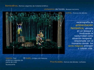 escenografía de  ambientación fantástica , ubicada en un bosque y mostrando la nocturnidad como situación temporal,  relacionada con el momento donde  los  seres mágicos  emergen y cobran vida  ciclorama  de fondo .  Bosque nocturno  Practicables .  troncos de árboles  cortados El  suelo .  Linóleo con texturas Lianas .  Tiras sintéticas colgadas de peine de color fluorescente   Bamballinas .  Ramas colgantes de material sintético patas .  Troncos de árboles  