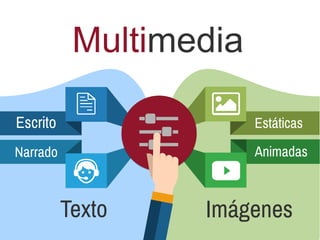 Multimedia
Escrito
Narrado
Estáticas
Animadas
Texto Imágenes
 