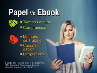 Fuente: The Reading Brain in the Digital Age:
“The Science of Paper versus Screens,
Scientific American”, April 11, 2013.
PapelPapel VsVs EbookEbook
Tiempo LecturaTiempo Lectura
ComprensiónComprensión
MemoriaMemoria
de Trabajode Trabajo
Consoli-Consoli-
dacióndación
Largo PlazoLargo Plazo
 