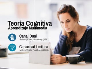 Aprendizaje Multimedia
 