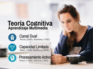 Aprendizaje Multimedia
 