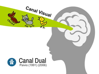 Canal Visual
Canal DualPaivio (1991) (2006)
 