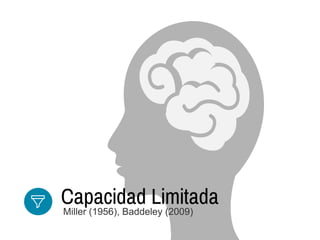 Capacidad Limitada
Miller (1956), Baddeley (2009)
 