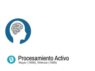 Procesamiento Activo
Mayer (1999), Wittrock (1989)
 