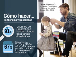 Fuente: I Want-to-Do
Moments: From Home
to Beauty, think with
Google (May 2015)
Cómo hacer...
Tendencias y Búsquedas
Usuarios de
Smartphone
buscan vídeos
para tareas
domésticas.
Usuarios de
YouTube (18-34
años) «Encuentran
un vídeo de todo
lo que quieren
aprender».
 