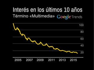 Interés en los últimos 10 años
Término «Multimedia»
100
80
60
40
20
 