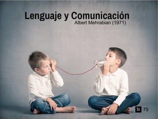S1 75
Lenguaje y ComunicaciónAlbert Mehrabian (1971)
 