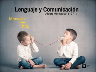 S1 76
Lenguaje y ComunicaciónAlbert Mehrabian (1971)
 