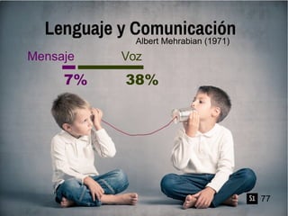S1 77
Lenguaje y ComunicaciónAlbert Mehrabian (1971)
 