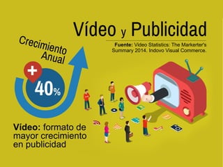 Fuente: Video Statistics: The Markerter's
Summary 2014. Indovo Visual Commerce.
Vídeo: formato de
mayor crecimiento
en publicidad
Vídeo y Publicidad
 