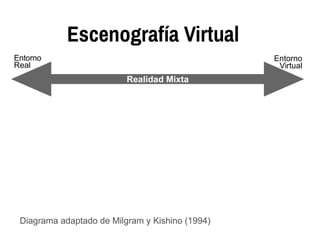 Entorno
Virtual
Entorno
Real
Realidad Mixta
Escenografía Virtual
Diagrama adaptado de Milgram y Kishino (1994)
 