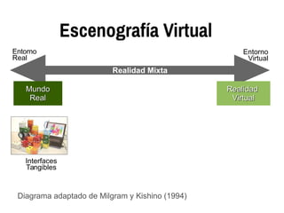 Entorno
Virtual
Entorno
Real
Realidad Mixta
MundoMundo
RealReal
RealidadRealidad
VirtualVirtual
Interfaces
Tangibles
Escenografía Virtual
Diagrama adaptado de Milgram y Kishino (1994)
 