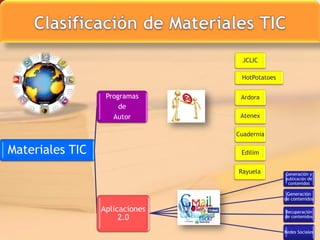 TIC_Escuela de Verano