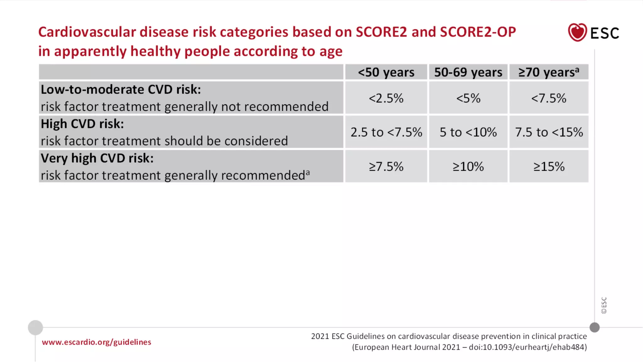 ESC guideline for CVD prevention 2021..pptx