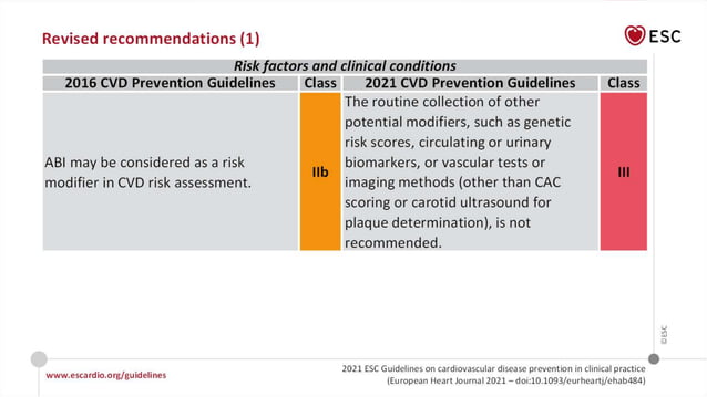 ESC guideline for CVD prevention 2021..pptx