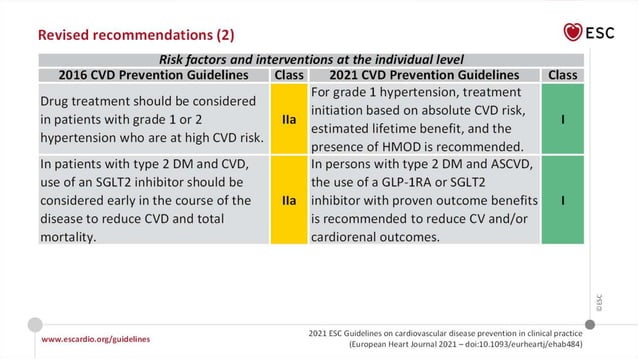 ESC guideline for CVD prevention 2021..pptx