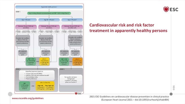 ESC guideline for CVD prevention 2021..pptx