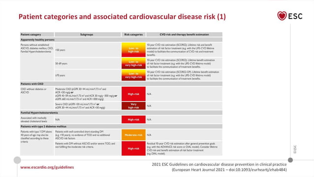 ESC guideline for CVD prevention 2021..pptx