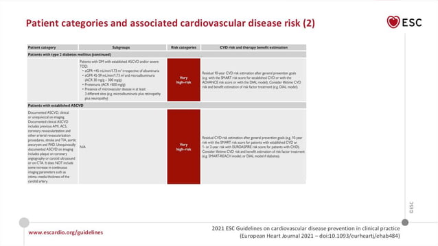ESC guideline for CVD prevention 2021..pptx