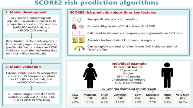 ESC guideline for CVD prevention 2021..pptx | Free Download