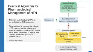 Labile Htn Algorithm Updated Guidelines on Hypertension: Diagnosis, Risk Assessment, and ...