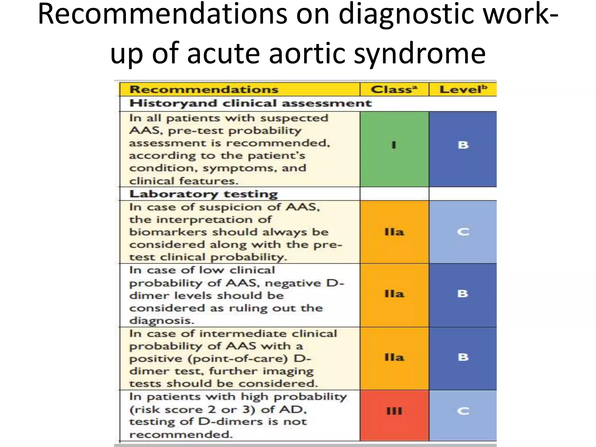 2014 ESC guidelines aortic diseases | PPTX