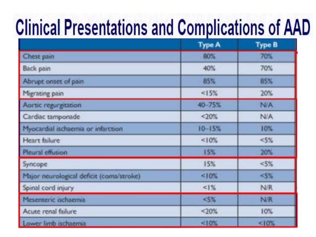 2014 ESC guidelines aortic diseases