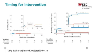 Timing for intervention
Kang et al N Engl J Med 2012;366:2466-73
 