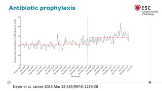 Antibiotic prophylaxis
Dayer et al. Lancet 2015 Mar 28;385(9974):1219-28
 