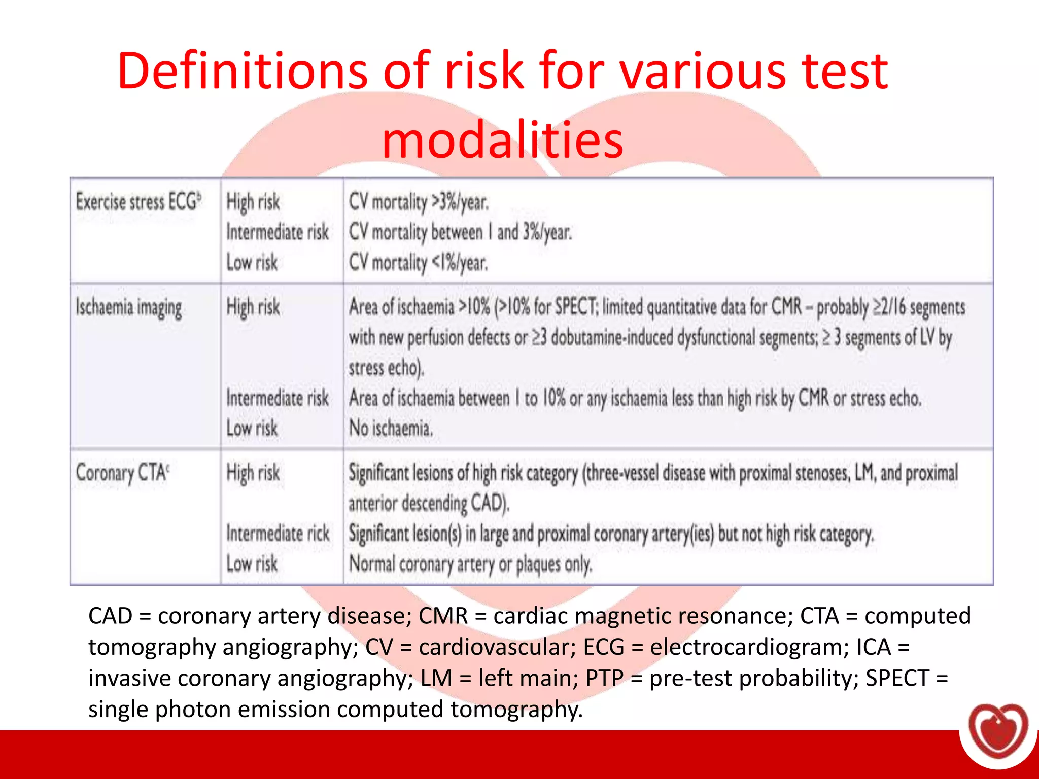 Esc guidleines on scad | PPTX