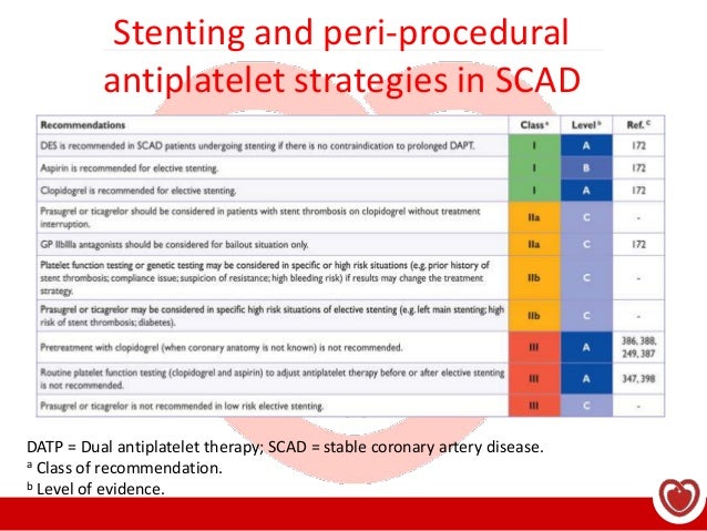 Scad Federal Code How Is Scad Treated? , Spontaneous Coronary Artery Dissection (SCAD ...