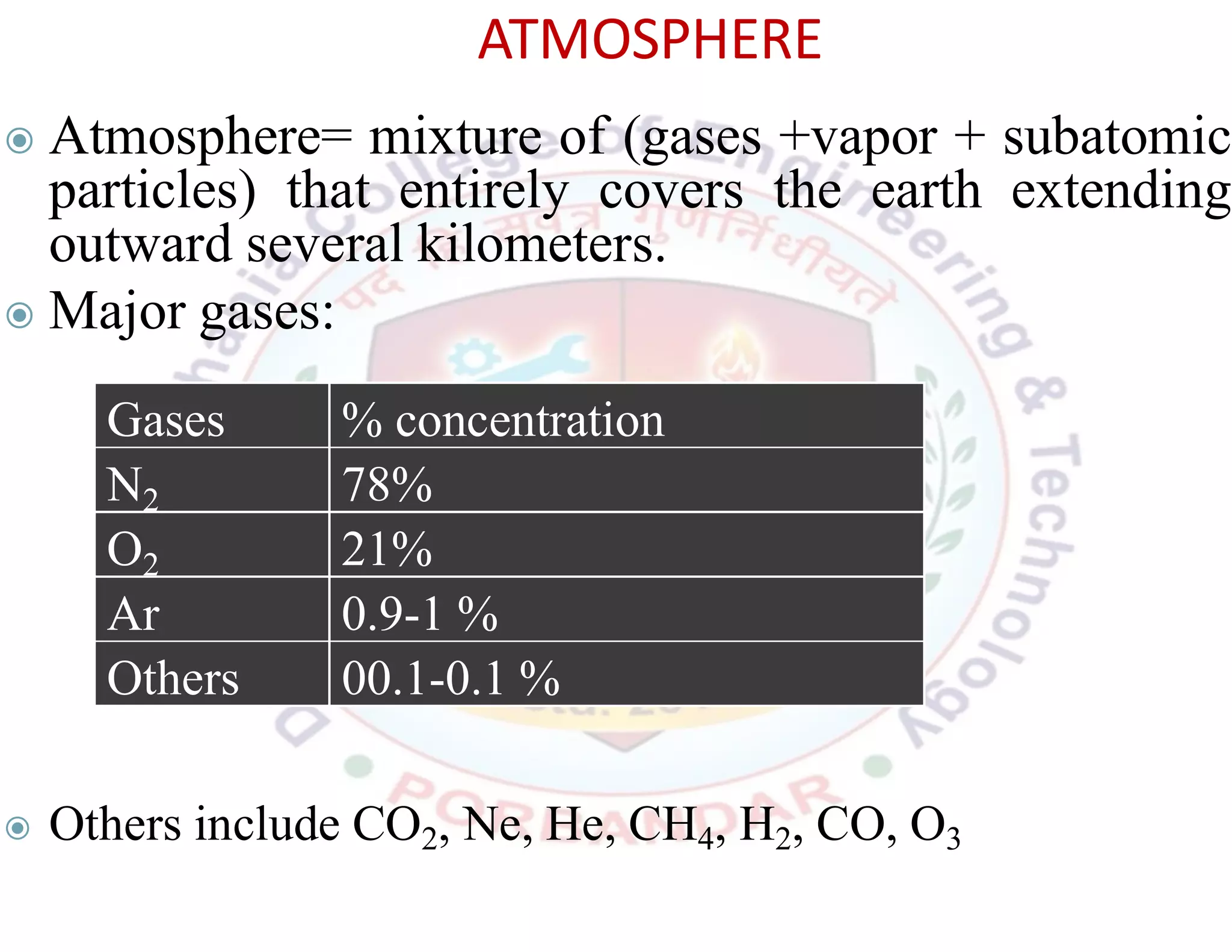 ◉ Atmosphere= mixture of (gases +vapor + subatomic
particles) that entirely covers the earth extending
outward several kilometers.
◉ Major gases:
◉ Others include CO2, Ne, He, CH4, H2, CO, O3
Gases % concentration
N2 78%
O2 21%
Ar 0.9-1 %
Others 00.1-0.1 %
ATMOSPHERE
 