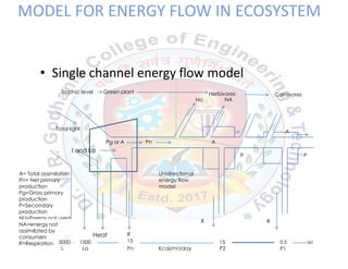 MODEL FOR ENERGY FLOW IN ECOSYSTEM
• Single channel energy flow model
NU
Trophic level Green plant Herbivores
NA
Carnivores
Total light
I and La
A
APg or A Pn
PP
A= Total assimilation
Pn= Net primary
production
Pg=Gross primary
production
P=Secondary
production
NU=Energy not used
Unidirectional
energy flow
model
Heat
R R
3000 - 1500
L La
15
P2
0.3
P1
NA=energy not
assimilated by
consumers
R=Respiration
R
15
Pn Kcal/m2/day
19
 
