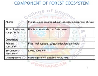 COMPONENT OF FOREST ECOSYSTEM
Abiotic Inorganic and organic substances, soil, atmosphere, climate
Biotic Producers
components
Plants, species, shrubs, fruits, trees
Consumers
Primary
consumers
Flies, leaf hoppers, bugs, spider, large animals
Secondary
consumers
Lions, tigers etc
Decomposers Microorganisms, bacteria, virus, fungi
45
 