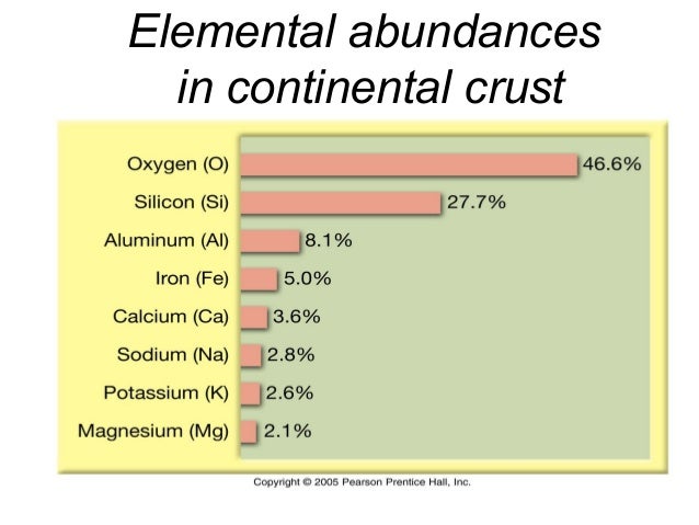 Minerals Of The Earth S Crust