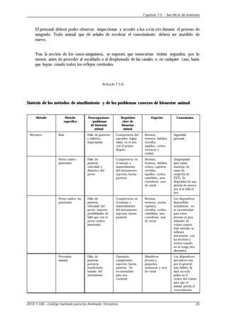 El personal deberá poder observar, inspeccionar y acceder a los anim ales durante el proceso de
sangrado. Todo animal que dé señales de recobrar el conocimiento deberá ser aturdido de
nuevo.
Tras la sección de los vasos sanguíneos, se esperará que transcurran treinta segundos, por lo
menos, antes de proceder al escaldado o al desplumado de las canales o, en cualquier caso, hasta
que hayan cesado todos los reflejos cerebrales.
Artículo 7.5.8.
Síntesis de los métodos de aturdimiento y de los problemas conexos de bienestar animal
Método
Mecánico
Método
específico
Bala
Perno cautivo
penetrante
Perno cautivo no
penetrante
Percusión
manual
Preocupaciones
/problemas
de bienestar
animal
Falta de puntería
y balística
inapropiada
Falta de
puntería,
velocidad y
diámetro del
perno
Falta de
puntería,
velocidad del
perno, mayores
posibilidades de
fallo que con el
perno cautivo
penetrante
Falta de
puntería;
potencia
insuficiente;
tamaño del
instrumento
Requisitos
clave de
bienestar
animal
Competencia del
operador, lograr
matar en el acto
con el primer
disparo
Competencia en
el manejo y
mantenimiento
del instrumento;
sujeción; buena
puntería
Competencia en
el manejo y
mantenimiento
del instrumento;
sujeción; buena
puntería
Operarios
competentes;
sujeción; buena
puntería. No
recomendado
para uso
corriente
Especies
Bovinos,
terneros, búfalos,
cérvidos,
équidos, cerdos
(verracos y
cerdas)
Bovinos,
terneros, búfalos,
ovinos, caprinos,
cérvidos,
équidos, cerdos,
camélidos, aves
corredoras, aves
de corral
Bovinos,
terneros, ovinos,
caprinos,
cérvidos, cerdos,
camélidos, aves
corredoras, aves
de corral
Mamíferos
jóvenes y
pequeños,
avestruces y aves
de corral
Comentarios
Seguridad
personal
(Inapropiado
para tomar
muestras de
casos de
sospecha de
EET). Se
dispondrá de una
pistola de reserva
por si se falla el
tiro
Los dispositivos
disponibles
actualmente no
se recomiendan
para toros
jóvenes ni para
animales de
cráneo espeso.
Este método se
utilizará
únicamente con
los bovinos y
ovinos cuando
no se tenga otra
alternativa.
Los dispositivos
mecánicos son,
por lo general;
más fiables. Se
dará un solo
golpe en el
centro del cráneo
para que el
animal pierda el
conocimiento.
Capítulo 7.5. - Sacrificio de animales
2010 © OIE - Código Sanitario para los Animales Terrestres 25
 