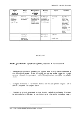 Métodos
de
sacrificio (a
continuación)
Paro cardíaco
durante el
aturdimiento
eléctrico en
tanque de agua
Método
específico
Dislocación
cervical manual y
decapitación
Sangrado por
evisceración
Sangrado por
corte del cuello
Preocupaciones/
problemas
de bienestar
animal
Dolor debido a
que la pérdida de
conocimiento no
es inmediata;
difícil de realizar
con aves grandes
Requisitos
clave
La dislocación
cervical debe
efectuarse de un
tirón para cortar
la médula espinal
Inducción de
paro cardíaco
Especies
Sólo aves de
corral
Codornices
Aves de corral
Comentarios
El sacrificio por
dislocación
cervical debe
realizarse de un
tirón del cuello
para cortar la
médula espinal.
Aceptable
únicamente si se
sacrifica un
número reducido
de aves
pequeñas.
Artículo 7.5.10.
Métodos, procedimientos o prácticas inaceptables por razones de bienestar animal
1. Los métodos de suje ción por inmovilización mediante lesión, como la fractura de las patas, el
corte del tendón de la pata y el corte de la medula ósea (con una puntilla o puñal, por ejemplo)
provocan a los anim ales dolor agudo y estrés. Estos métodos son inaceptables con cualquier
especie.
2. El empleo del método de atu rdim ien to eléctrico con una sola aplicación de pata a pata es
ineficaz e inaceptable con cualquier especie.
3. El método de sac rificio que consiste en cortar el tronco cerebral por perforación de la órbita
del ojo o de los huesos del cráneo sin atu rdim ien to previo es inaceptable con cualquier especie.
Capítulo 7.5. - Sacrificio de animales
2010 © OIE - Código Sanitario para los Animales Terrestres 29
 
