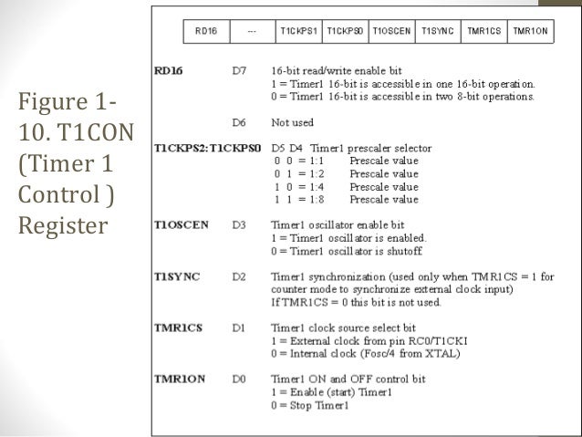 PIC timer programming timer0 block diagram 