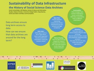 Sustainability of Data Infrastructure
the History of Social Science Data Archives
Kristin Eschenfelder UW-Madison School of Library and Information
Studies; Kalpana Shankar, University College Dublin; Greg Downey,
SLIS & Journalism and Mass Communications
Data archives ensure
long term access to
data.
How can we ensure
that data archives are
around for the long
term?
Sustainability:
What strategies have
archives employed to
remain sustainable?
What does sustainability
mean to different
stakeholders?
Mutual Shaping:
How has data archiving
shaped the research
questions that scholars
ask? How have research
trends shape data
archive activities?
Open Data:
Tension between
maximizing
access/reuse of data
and pressure for cost
recovery and legal
compliance
Data Labor:
What type of work is
low or high status?
How is work organized?
How do professional
associations create and
maintain values?
Globalism:
How have national
science policies influence data
archiving?
How do national borders compel
and complicate cooperative data
activities?
How does the drive for data
create international
organization?
 