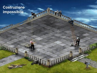 Costruzione
impossibile
 