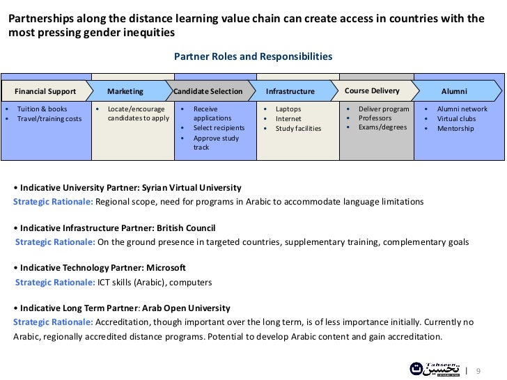 Market participation paper and presentation image