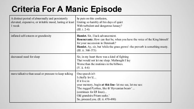 criteria for mania criteria for mania