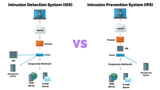 Cyber Security Case Studies | PPTX