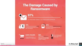Cyber Security Case Studies | PPTX